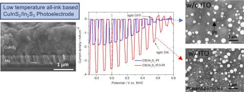 image of publicaiton  Improved Photoelectrochemical Water Splitting Using ITO-Enhanced In2S3-Modified CuInS2 Photoelectrodes via Low-Temperature All-Ink Processing