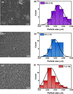 image of publicaiton Analyzing the effect of mesoporous TiO2 electron transport layer in CsPbBr3 perovskite solar cells fabricated under humid environment