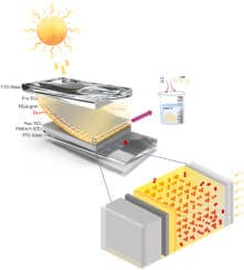 image of publicaiton The stability improvements of dye-sensitized solar cell with natural template for photoanode using lignin extracted from rice husk